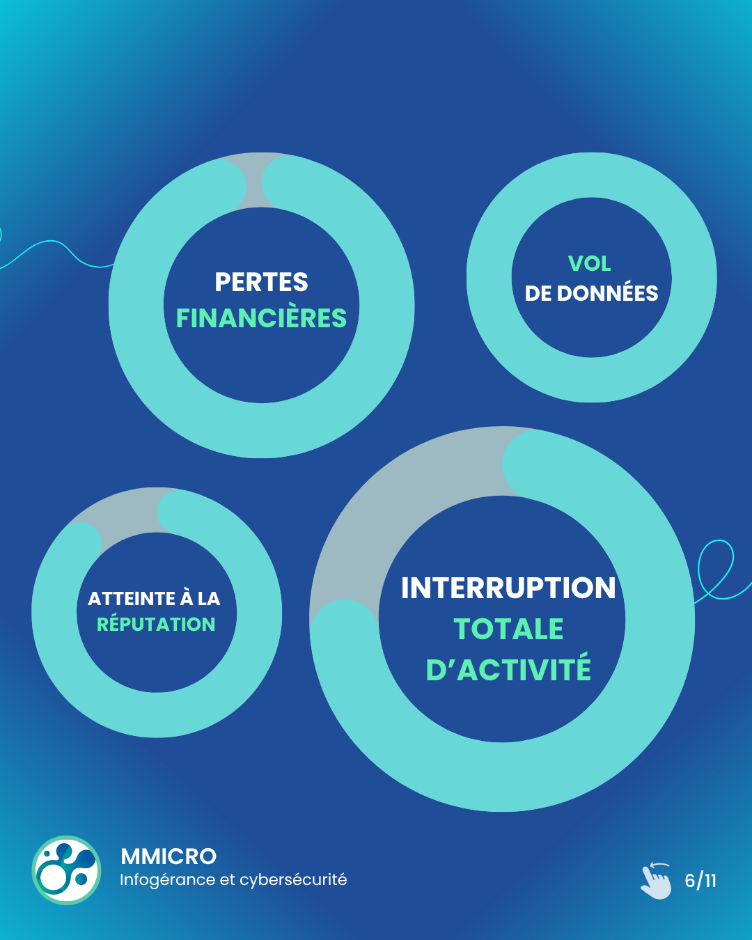Après (4)